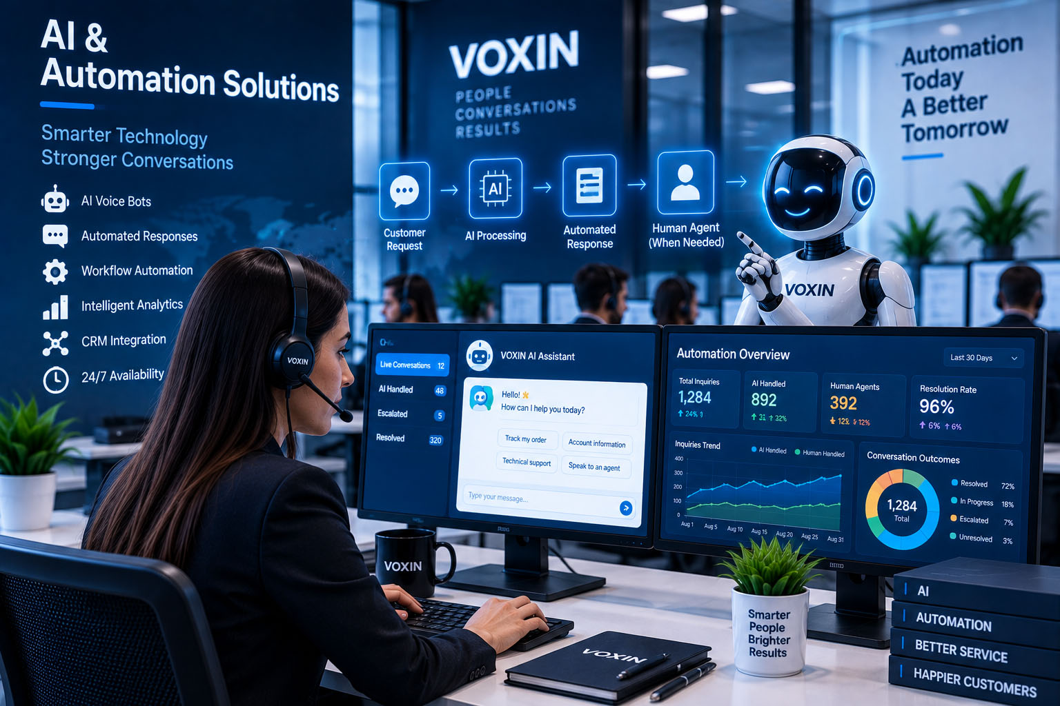 AI and Automation Solutions